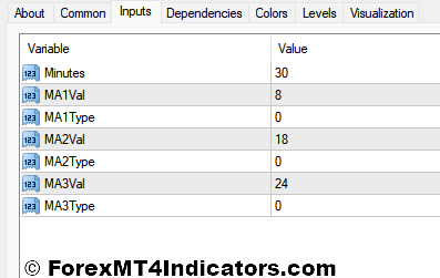 Flat Trend SMC MT4 Indicator Settings