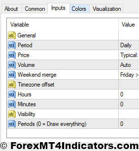 Full VWAP Indicator Settings