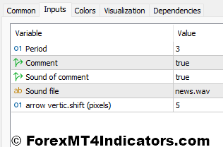 Gann Signal Indicator Settings