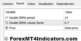 Generalized Double EMA Settings