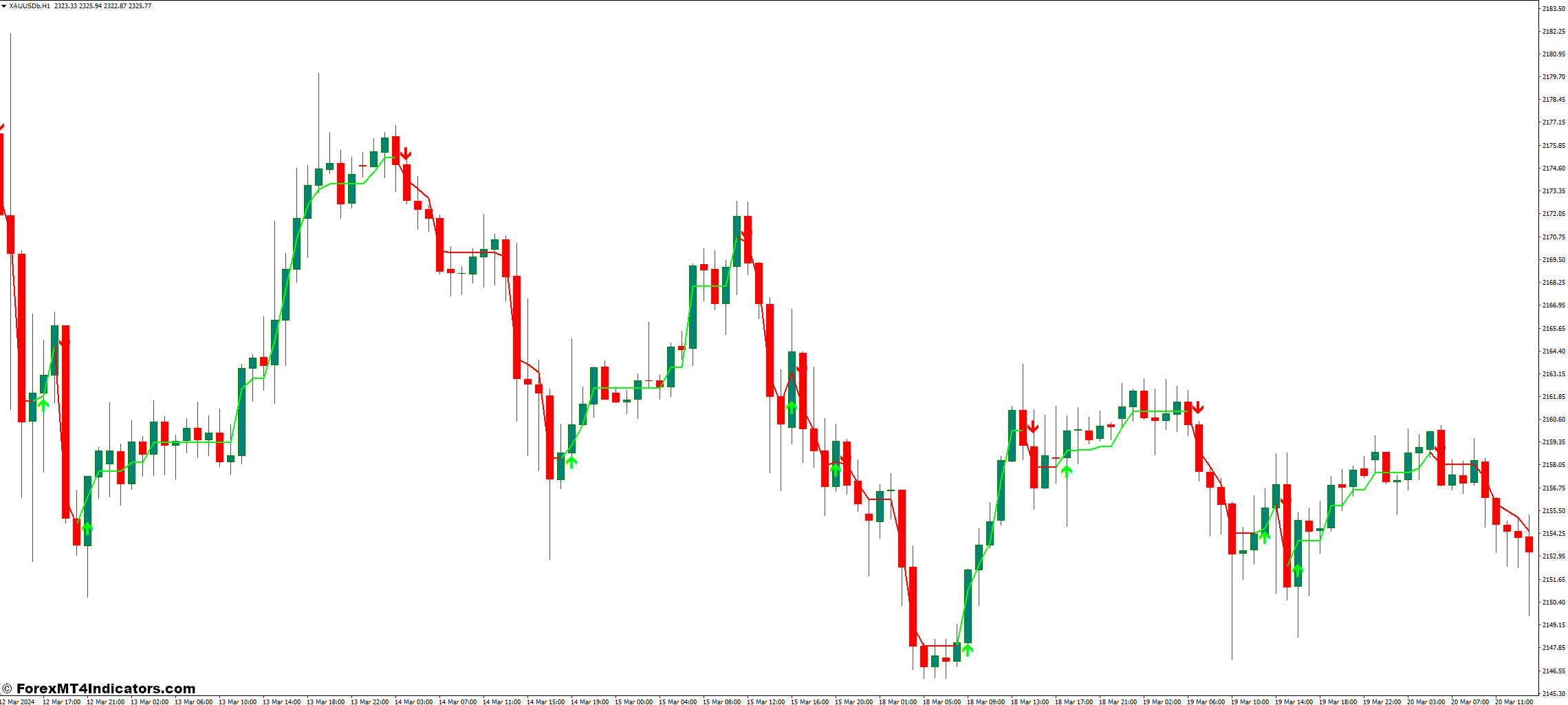 Be Forex Guru MT4 Indicator 1 Harnessing the Be Forex Guru MT4 Indicator Effectively