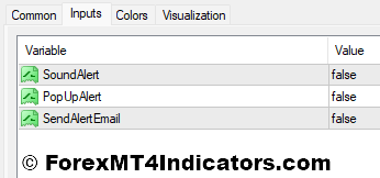 Higher High Lower Low MT4 Indicator 4 Higher High Lower Low Indicator Settings