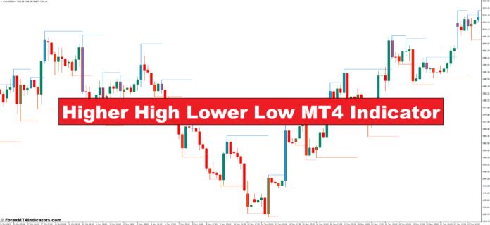 Higher High Lower Low MT4 Indicator Higher High Lower Low MT4 Indicator