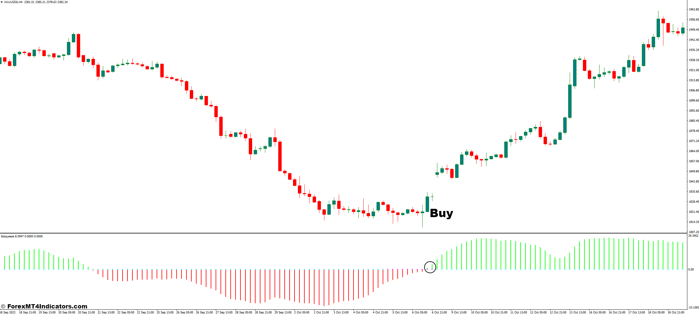 BBsqueeze MT4 Indicator 2 How To Trade With BBsqueeze Indicator - Buy Entry
