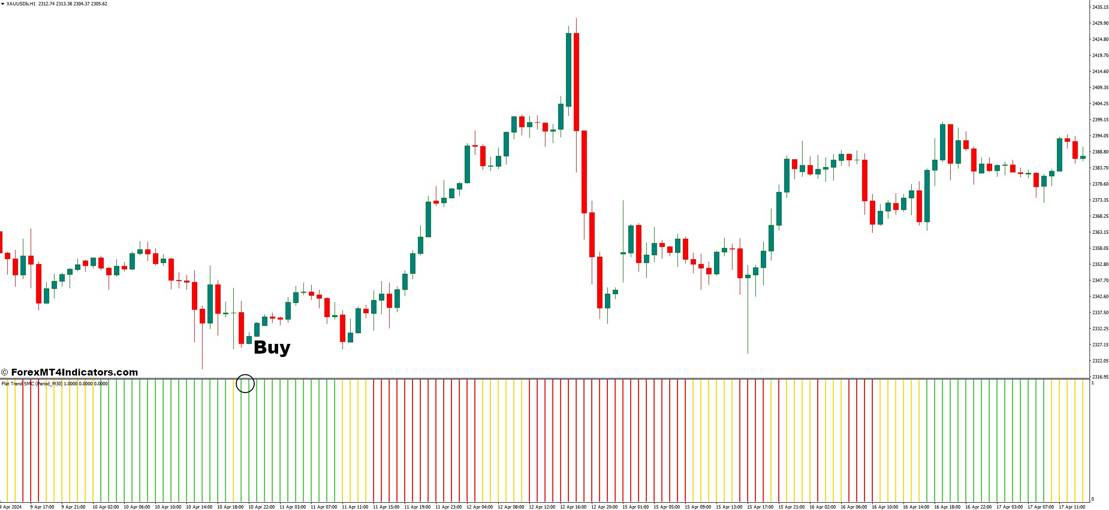 Flat Trend SMC MT4 Indicator 2 How To Trade With Flat Trend SMC MT4 Indicator - Buy Entry
