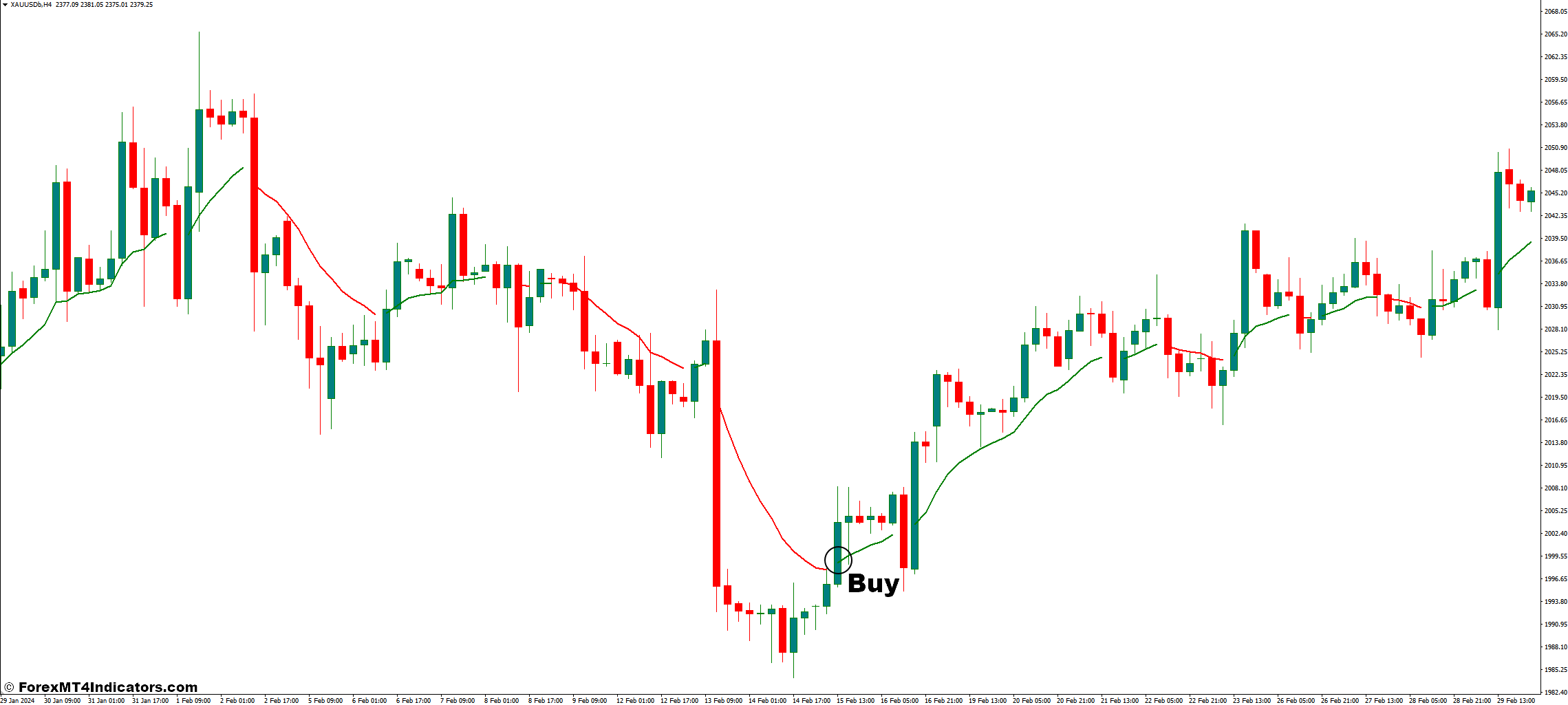 Color MA MT4 Indicator 2 How to Trade With Color MA Indicator - Buy Entry