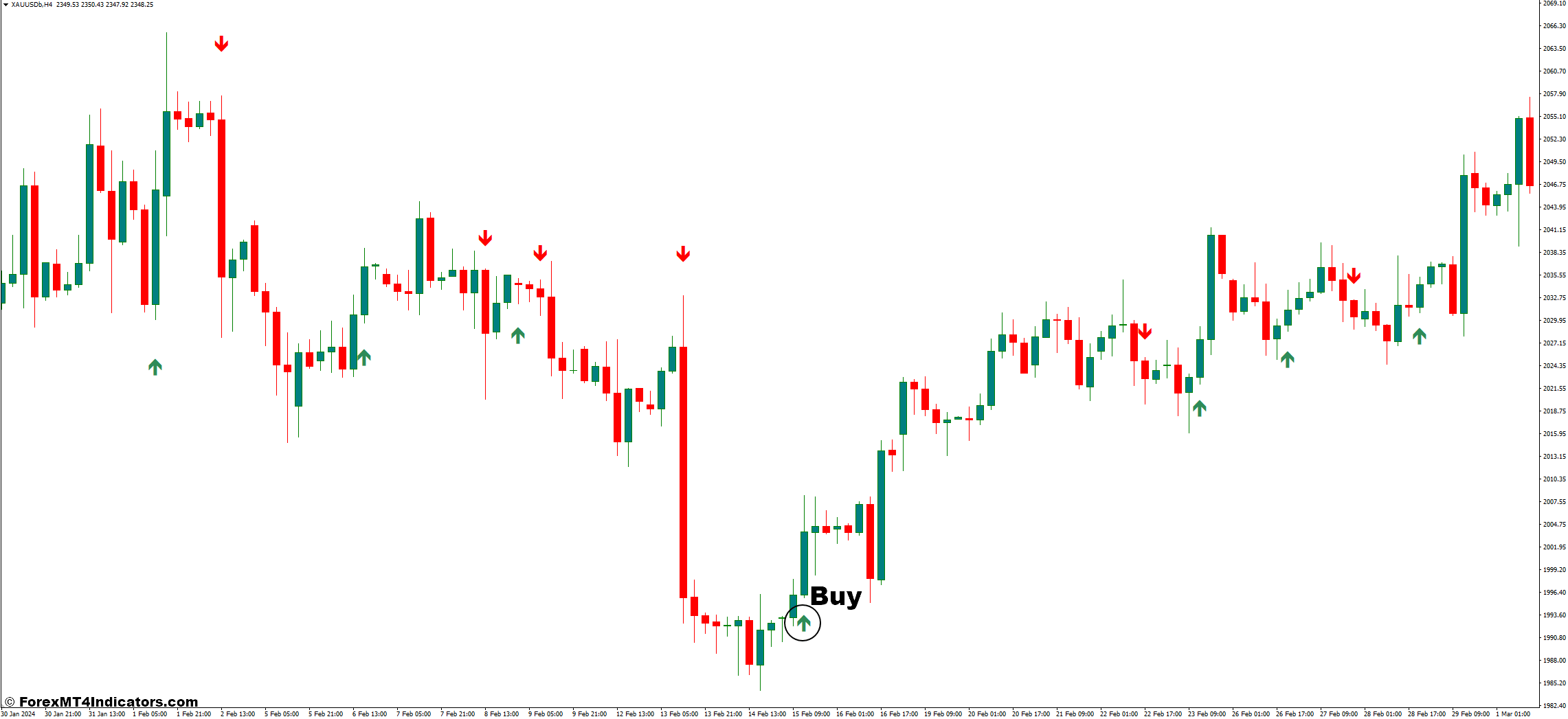 EMA Cross MT4 Indicator 2 How to Trade With EMA Cross Indicator - Buy Entry