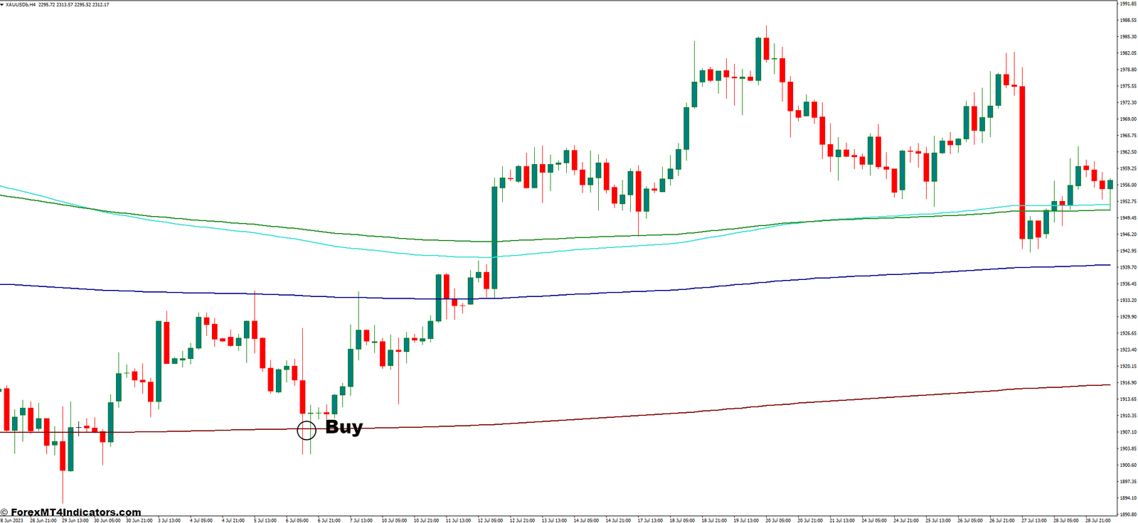 How to Trade With Fibonacci Moving Averages - Buy Entry