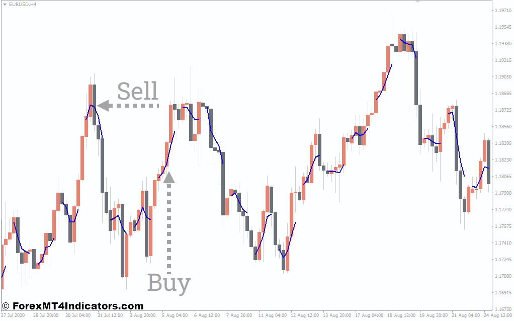 How to Trade With Full VWAP Indicator
