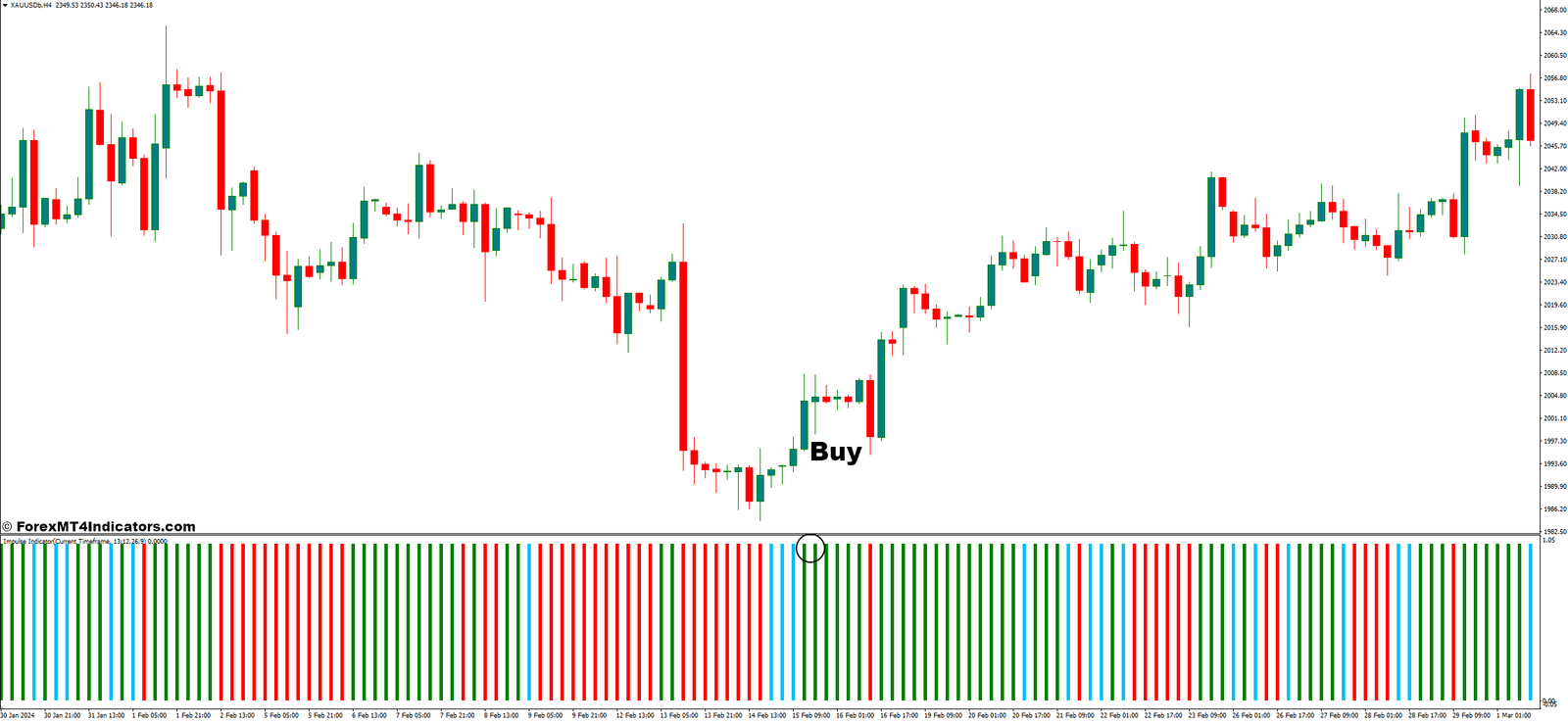 How to Trade With Impulse Indicator - Buy Entry