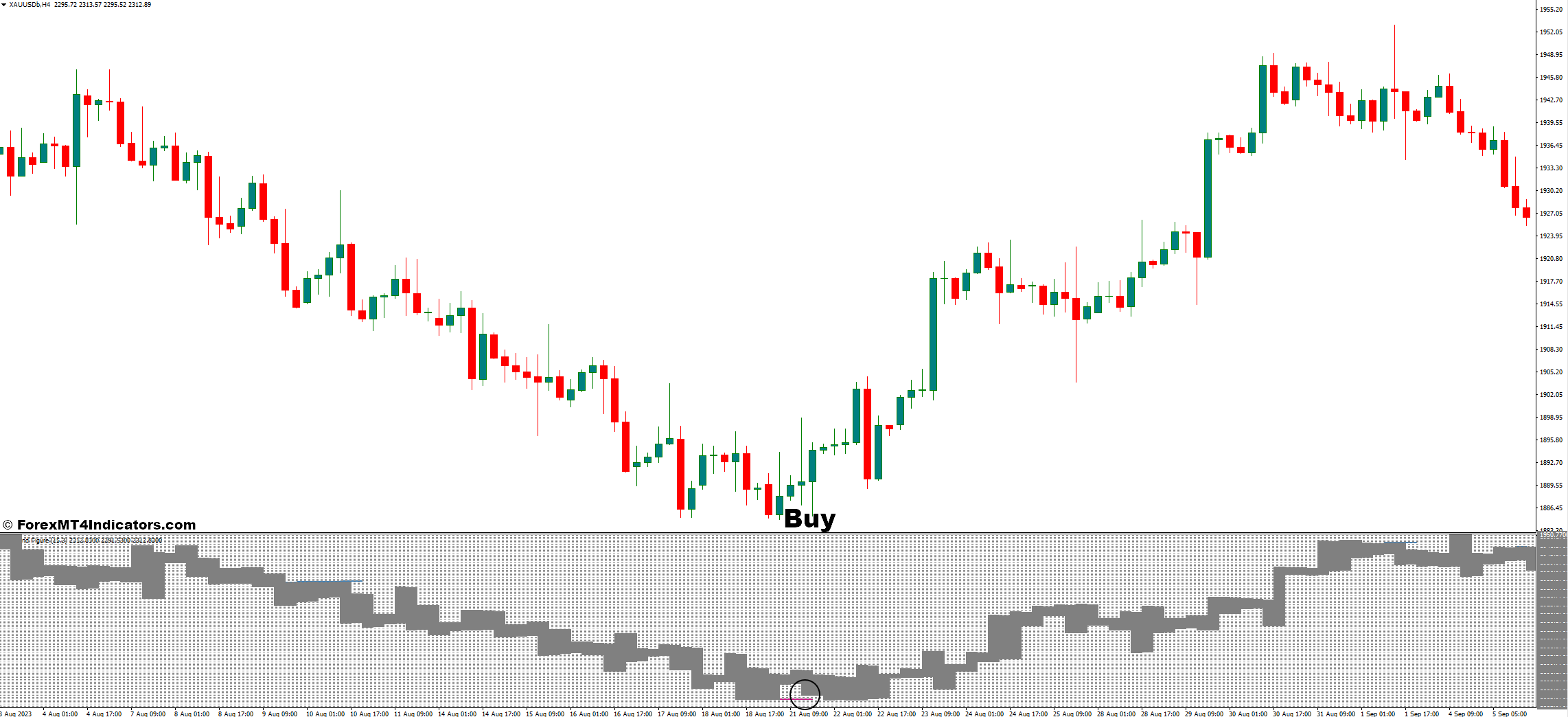 Point & Figure v1.2 MT4 Indicator 2 How to Trade With Point & Figure v1.2 Indicator - Buy Entry