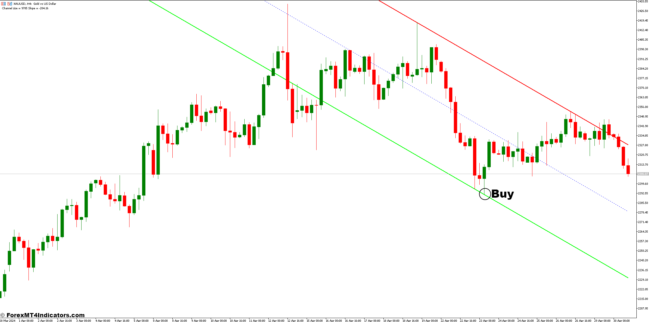 SHI Channel MT5 Indicator 2 How to Trade With The SHI Channel - Buy Entry