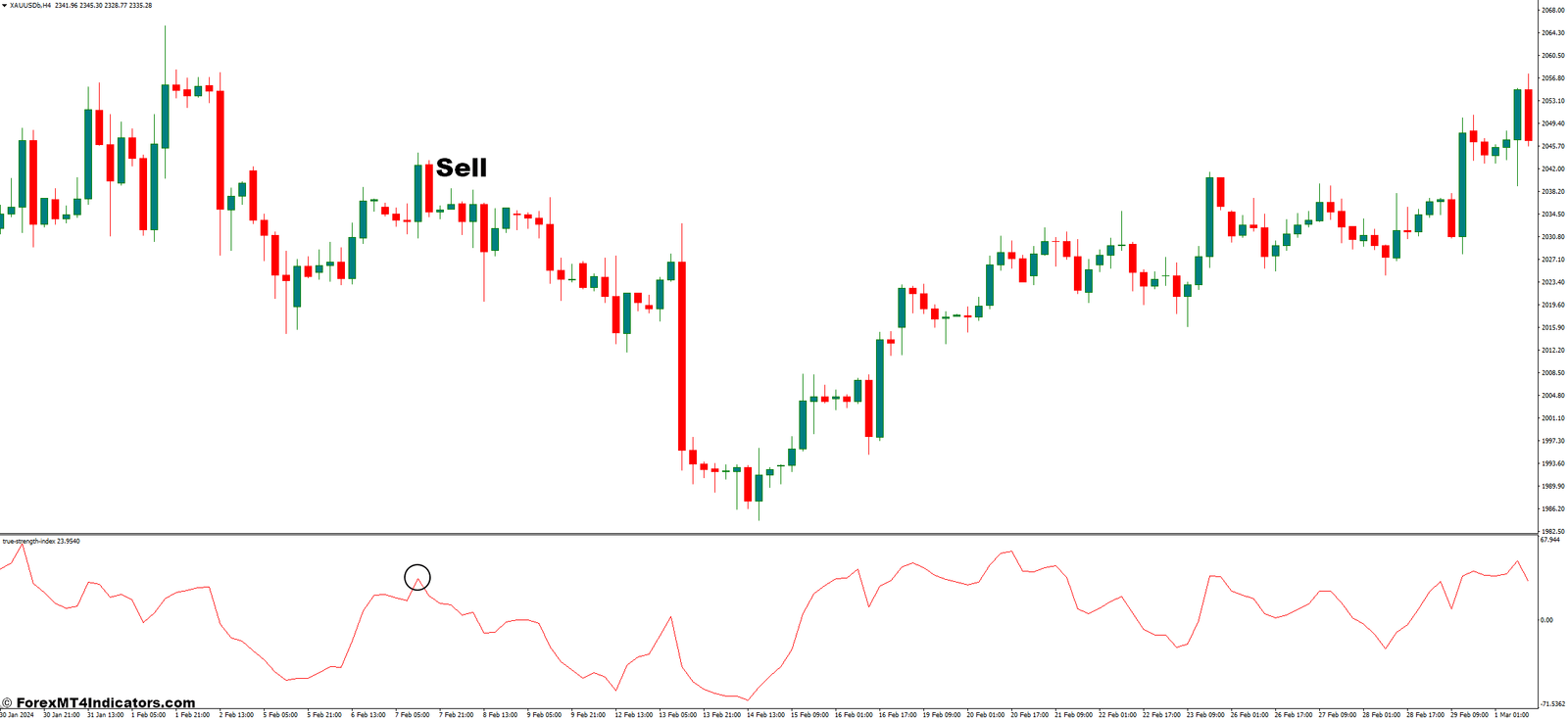 How to Trade With The True Strength Index Indicator - Sell Entry