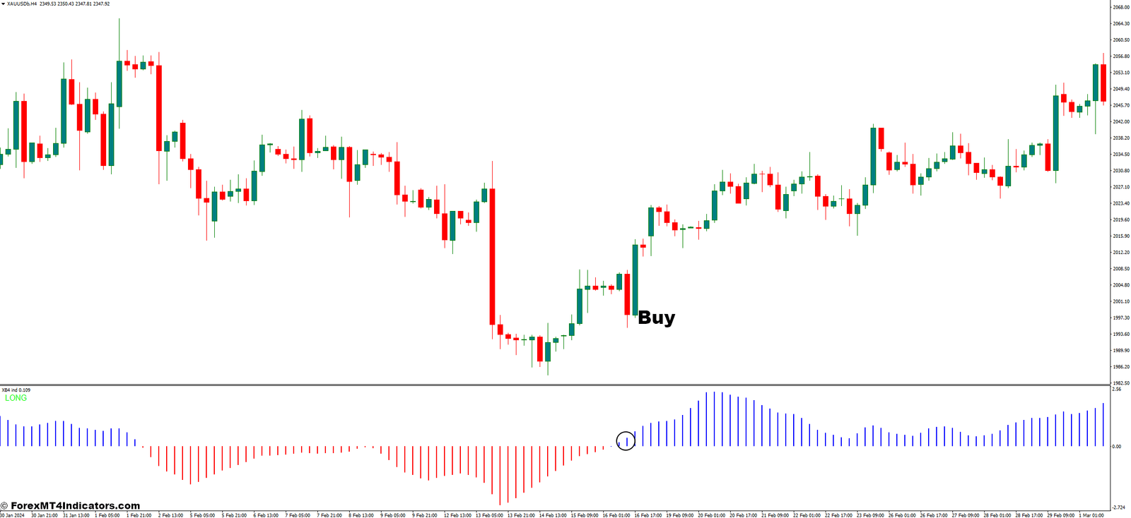 How to Trade With The XB4 Indicator - Buy Entry