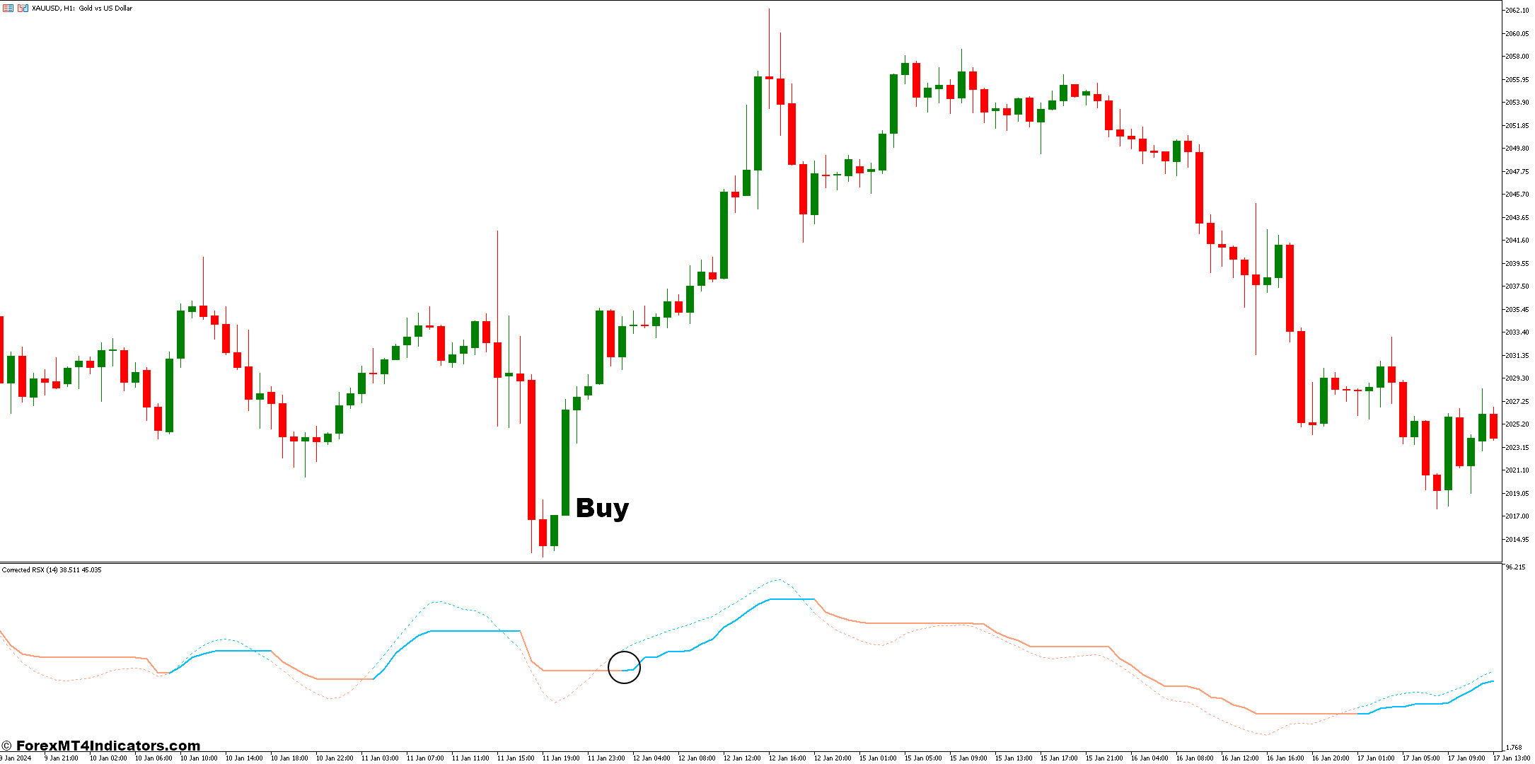 Corrected RSX MT5 Indicator 2 How to Trade With the Corrected RSX Indicator - Buy Entry