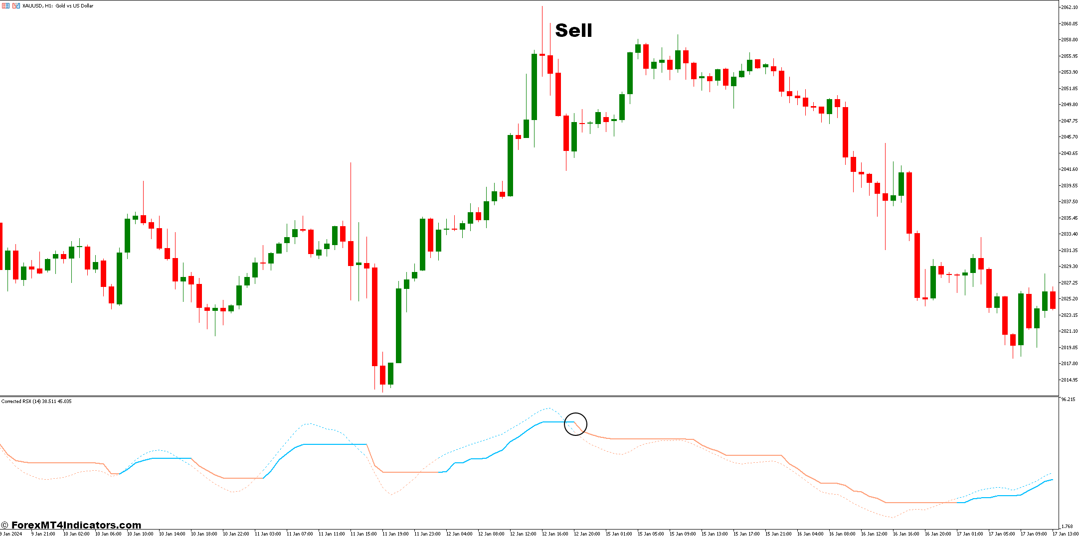 Corrected RSX MT5 Indicator 3 How to Trade With the Corrected RSX Indicator - Sell Entry