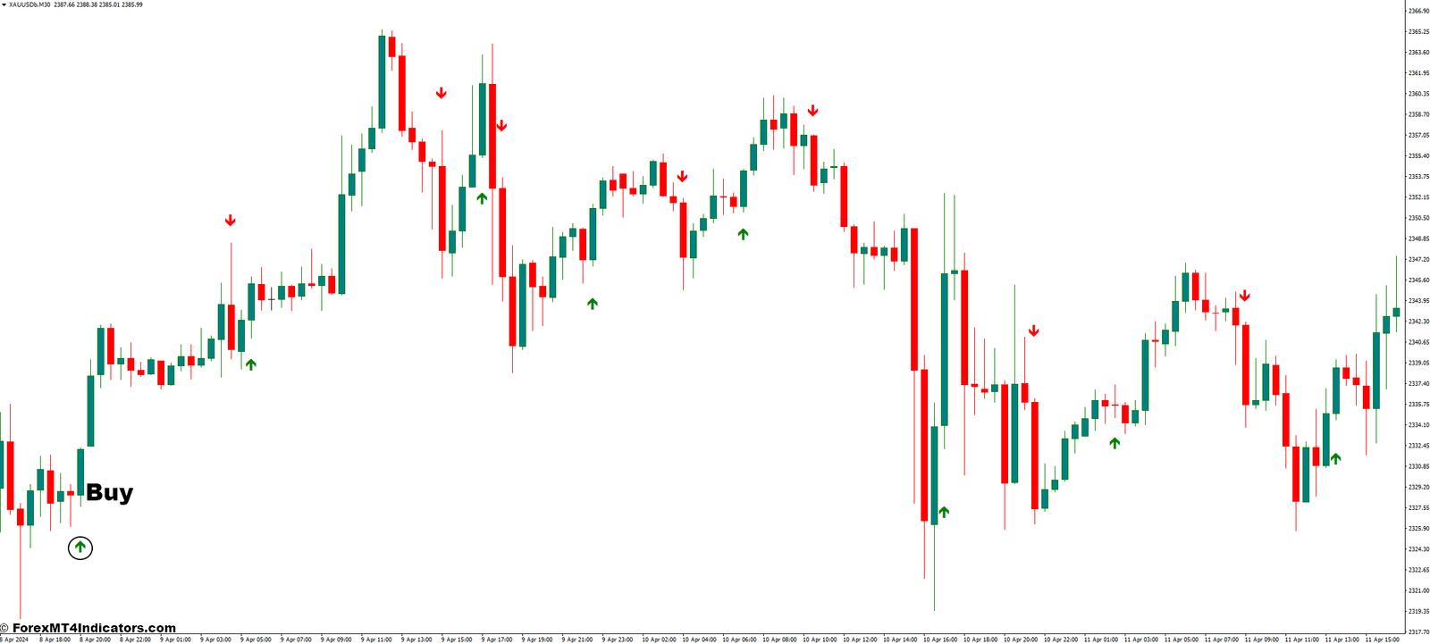 ASC Trend MT4 Indicator 2 How to Trade with ASC Trend Indicator - Buy Entry