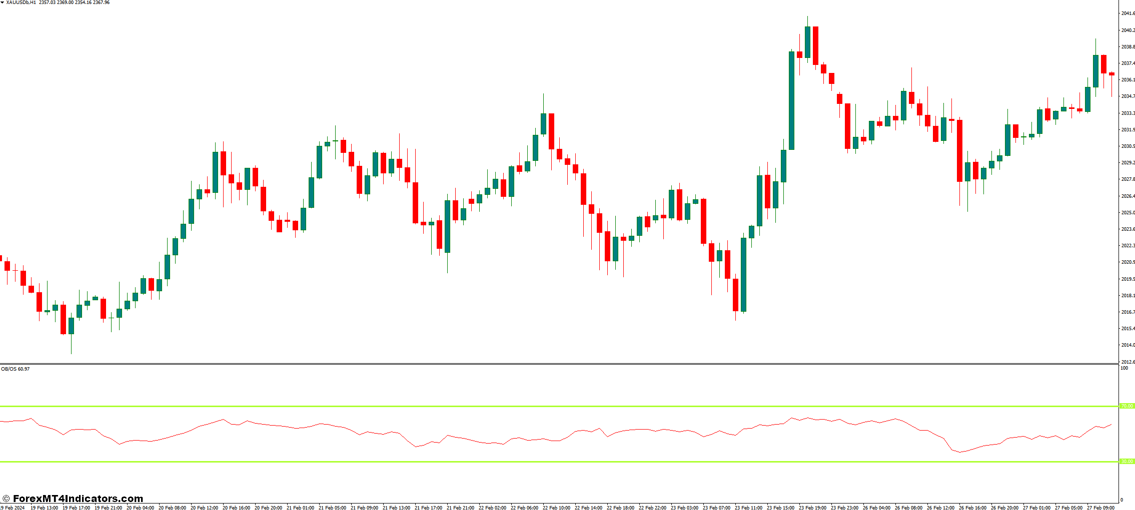 Better Overbought Oversold MT4 Indicator 1 How to Trade with Custom Overbought Oversold Indicator