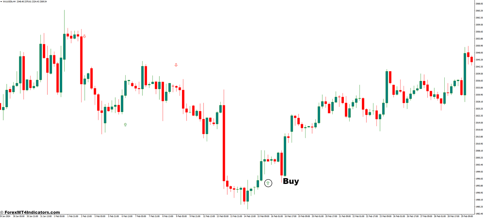 How to Trade with FXCX Divergence Indicator - Buy Entry