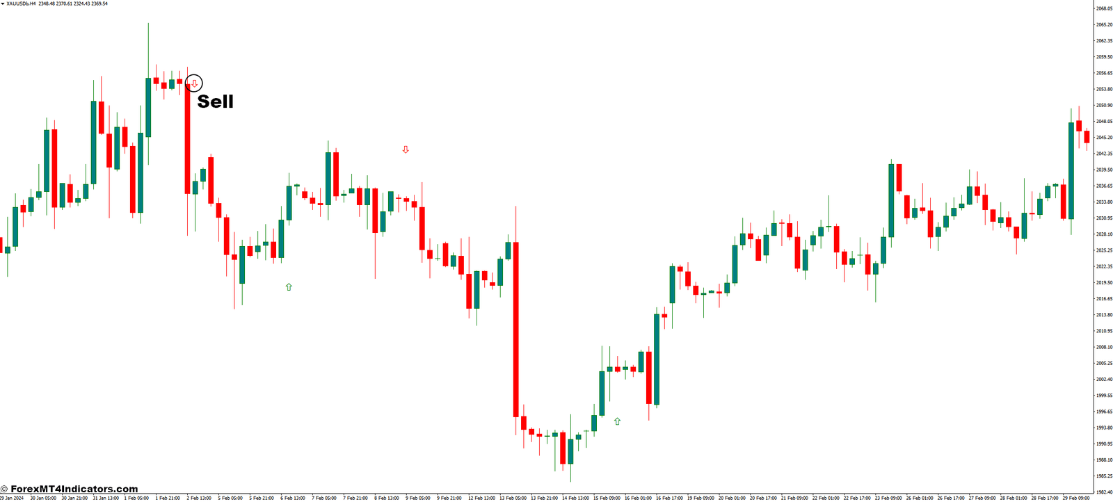 How to Trade with FXCX Divergence Indicator - Sell Entry