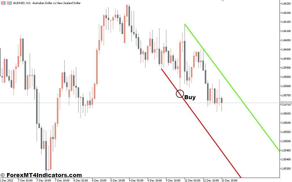 Trend Channel MT5 Indicator 2 How to Trade with The Trend Channel MT5 Indicator - Buy Entry