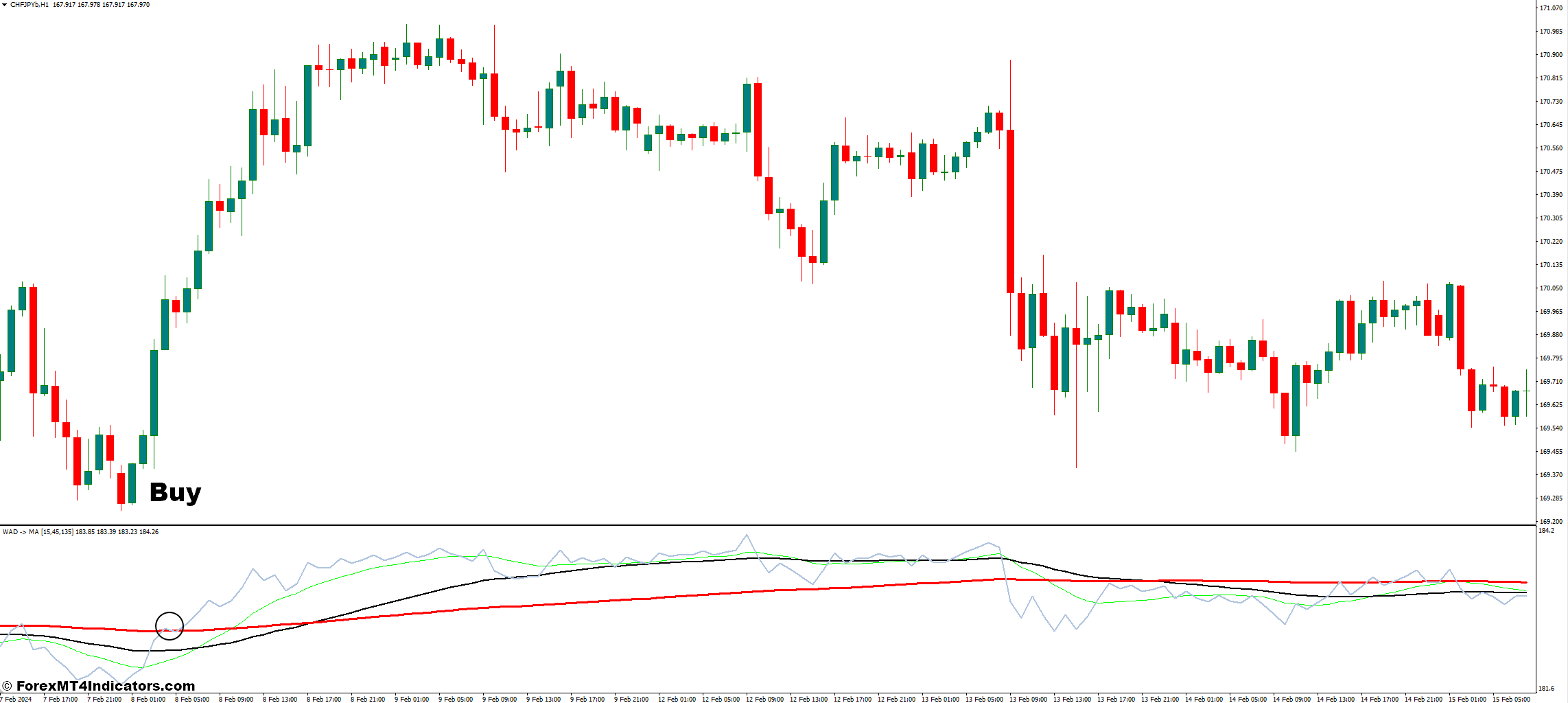Williams AD MA MT4 Indicator 2 How to Trade with Williams AD MA MT4 Indicator - Buy Entry