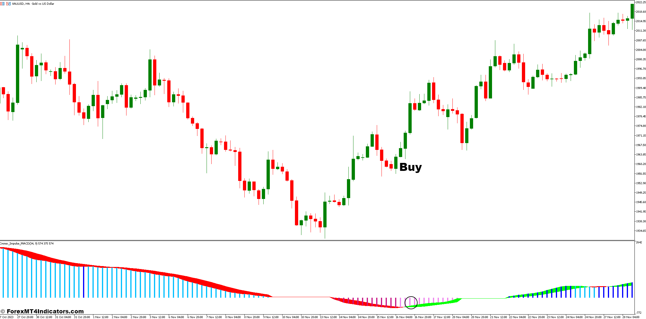 Cronex Impulse MACD MT5 Indicator 2 How to Trade with the Cronex Impulse MACD Indicator - Buy Entry
