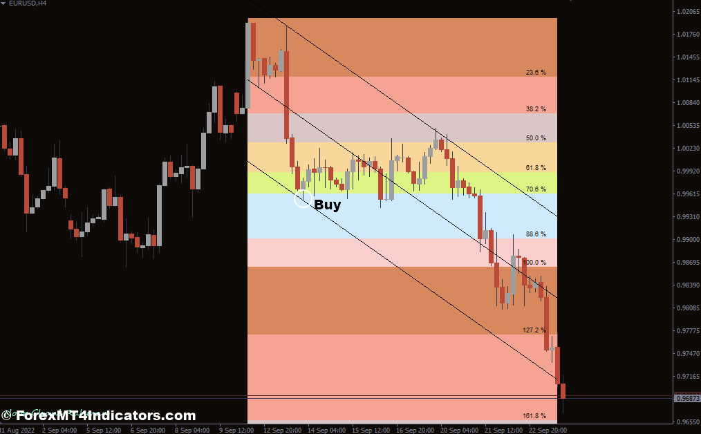 Fibo Projection MT4 Indicator 2 How to Trade with the Fibo Projection MT4 Indicator - Buy Entry