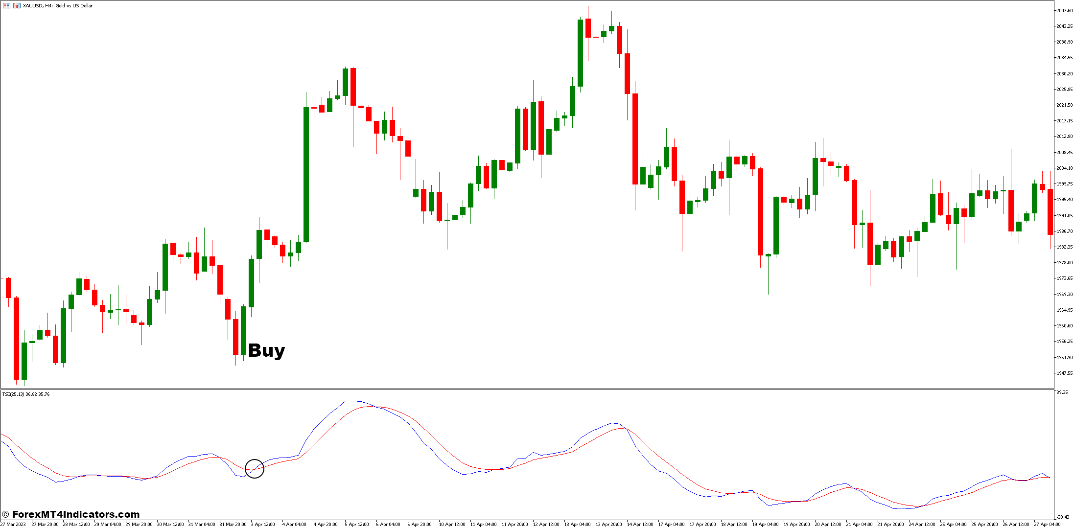TSI MT5 Indicator 2 How to Trade with the TSI Indicator - Buy Entry