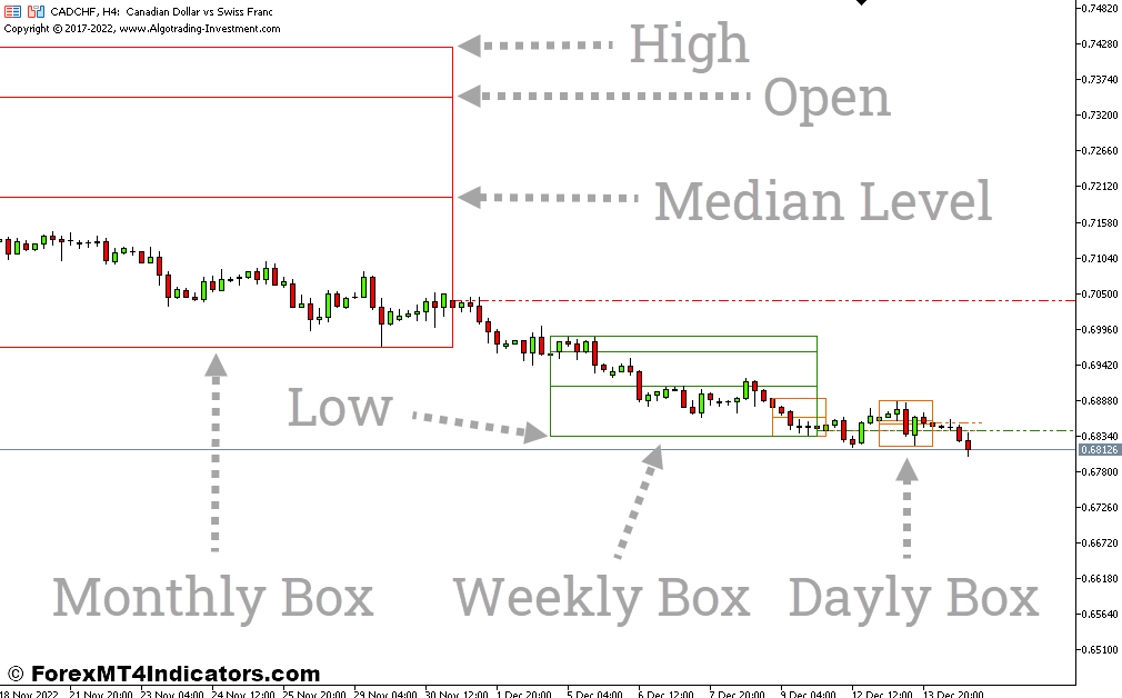 Time Box MT5 Indicator 1 How to Trade with the Time Box MT5 Indicator