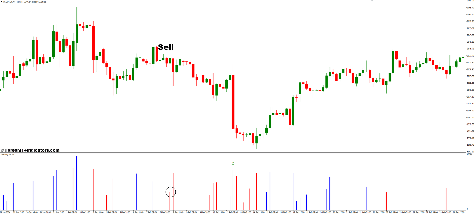 How to Trade with the Volume Divergence Indicator - Sell Entry