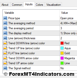 Identify Trend MT4 Indicator 2 Identify Trend Indicator Settings