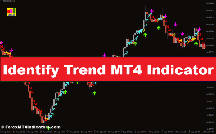 Identify Trend MT4 Indicator Identify Trend MT4 Indicator