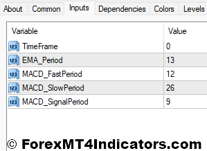 Impulse Indicator Settings