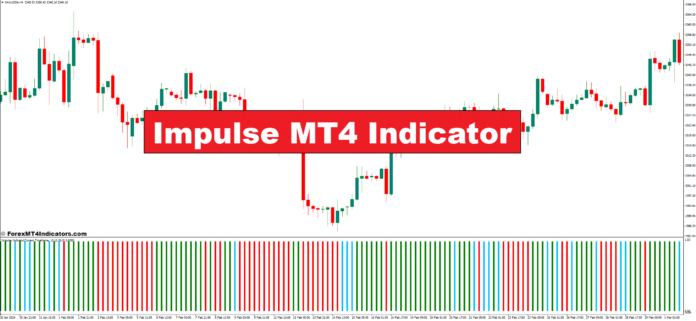 Impulse MT4 Indicator