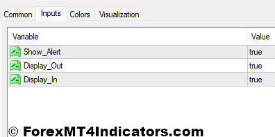 Inside Outside Bar Indicator Settings