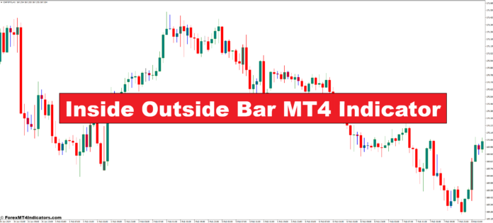 Inside Outside Bar MT4 Indicator