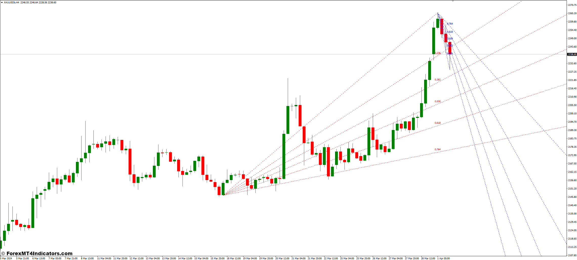 Auto Fibonacci Fan MT4 Indicator 1 Interpreting Price Action with the Auto Fibonacci Fan MT4 Indicator