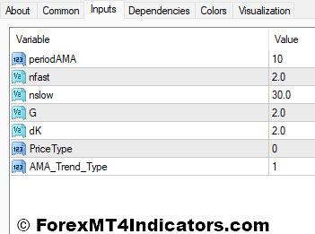 Kaufman Adaptive Moving Average Indicator Settings