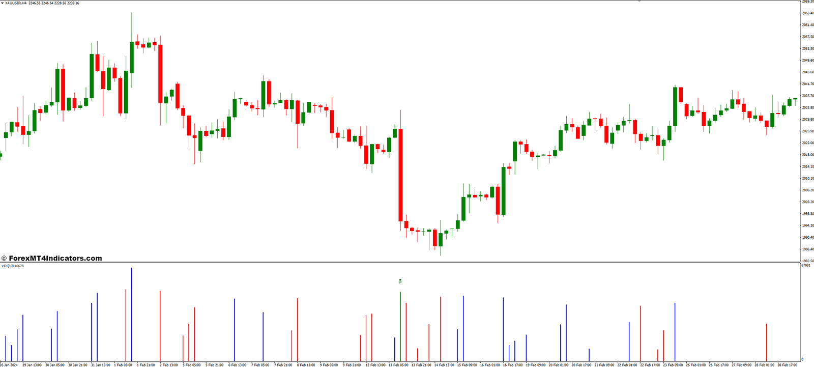 Leveraging Volume Divergence for Profitable Trades