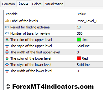MACD on Chart Indicator Settings