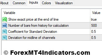 Mean Reversion MT4 Indicator 2 Mean Reversion Indicator Settings