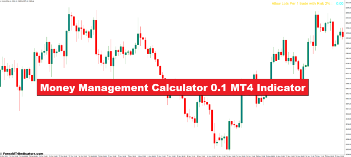 Money Management Calculator 0.1 MT4 Indicator Money Management Calculator 0.1 MT4 Indicator