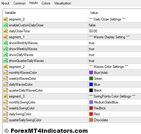 Nelly Elliott Wave Indicator Settings