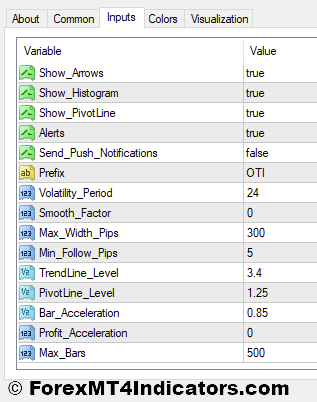 Omega Trend MT4 Indicator 2 Omega Trend Indicator Settings