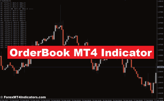 OrderBook MT4 Indicator