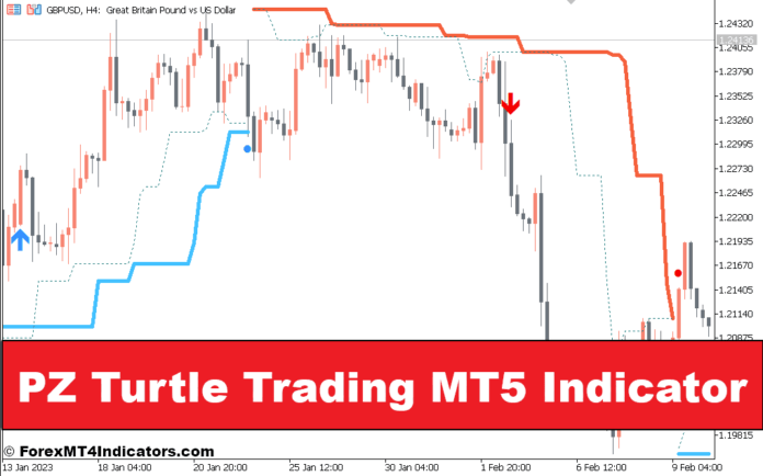 PZ Turtle Trading MT5 Indicator PZ Turtle Trading MT5 Indicator