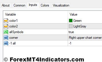 Pipsometer 5 Decimal MT4 Indicator 2 Pipsometer 5 Decimal Indicator Settings