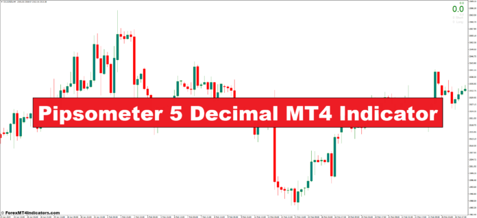 Pipsometer 5 Decimal MT4 Indicator