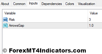 Platinum MT4 Indicator 4 Platinum MT4 Indicator Settings